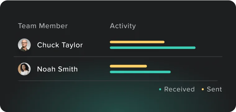 EasyIn step 3: manage team communication with analytics and centralized oversight (coming soon)